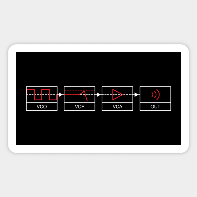 Analogue Synth Signal Path Magnet by Atomic Malibu